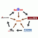 无锡吴磊:SEO外链技巧有哪些