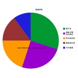 无锡搜道:怎么做seo外链