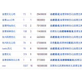无锡米乐：SEO内容与外链哪个更重要